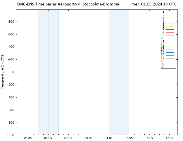 Temperatura (2m) CMC TS mer 01.05.2024 19 UTC