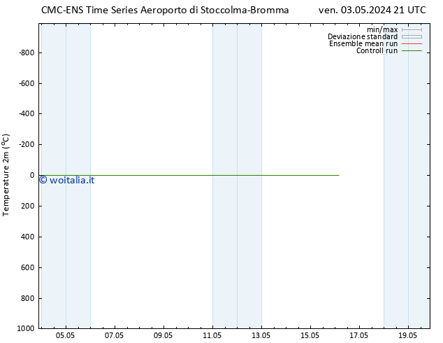 Temperatura (2m) CMC TS ven 03.05.2024 21 UTC