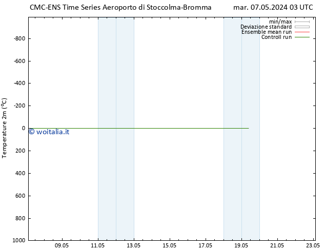 Temperatura (2m) CMC TS mar 07.05.2024 15 UTC