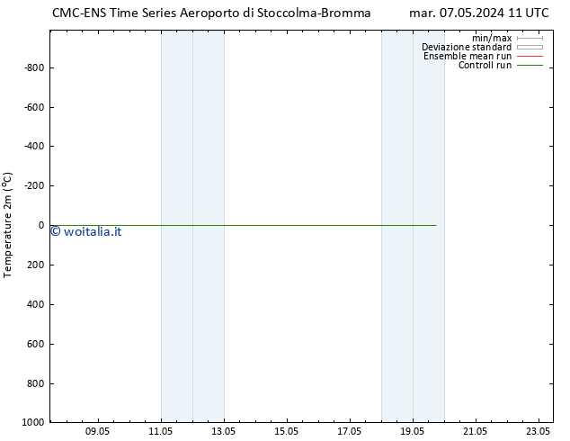 Temperatura (2m) CMC TS mar 07.05.2024 23 UTC