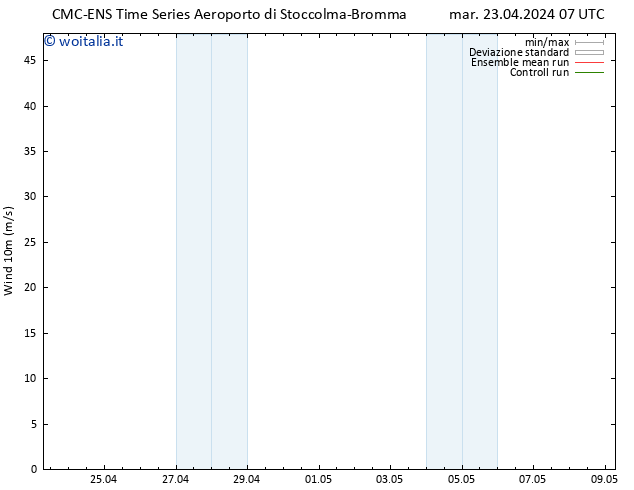 Vento 10 m CMC TS mar 23.04.2024 13 UTC