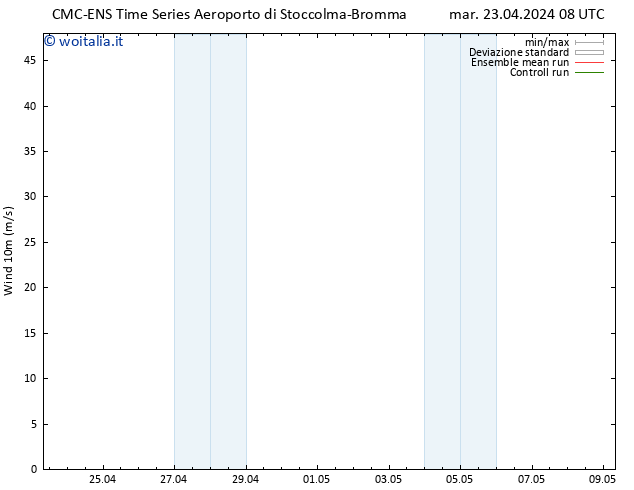 Vento 10 m CMC TS mar 23.04.2024 20 UTC