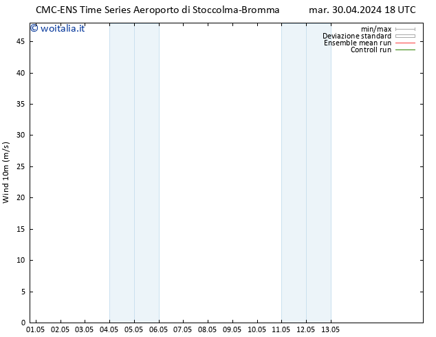 Vento 10 m CMC TS mer 01.05.2024 18 UTC