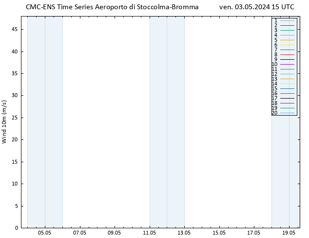 Vento 10 m CMC TS ven 03.05.2024 15 UTC