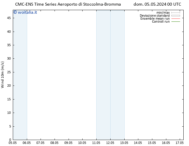 Vento 10 m CMC TS mar 07.05.2024 00 UTC