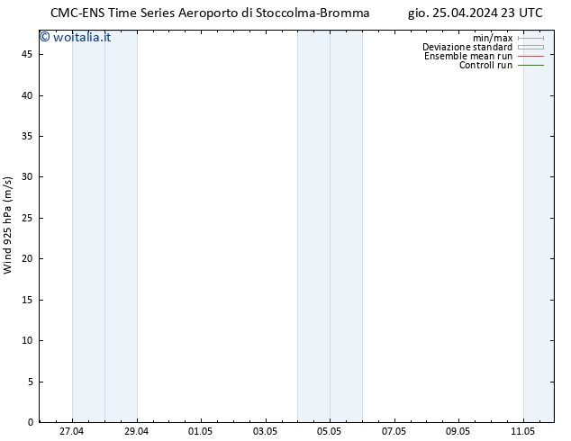 Vento 925 hPa CMC TS dom 05.05.2024 23 UTC