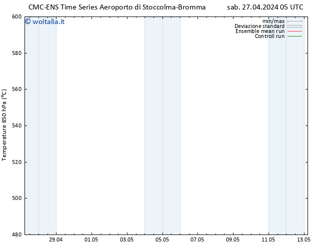 Height 500 hPa CMC TS dom 28.04.2024 05 UTC