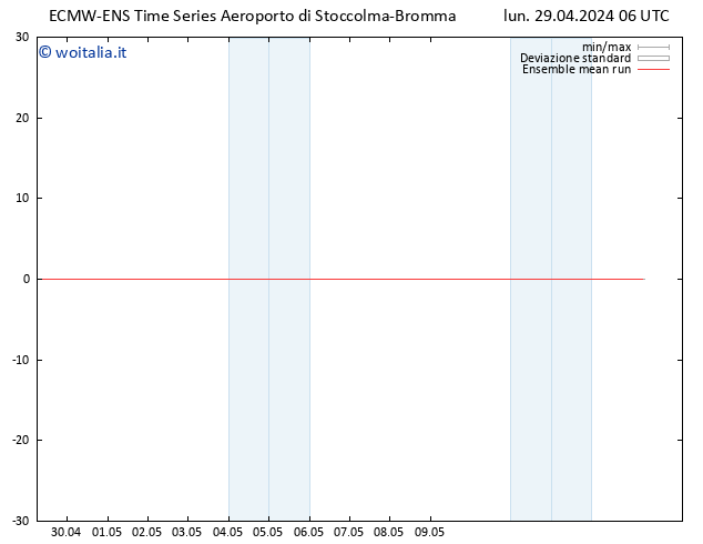 Temp. 850 hPa ECMWFTS mar 30.04.2024 06 UTC