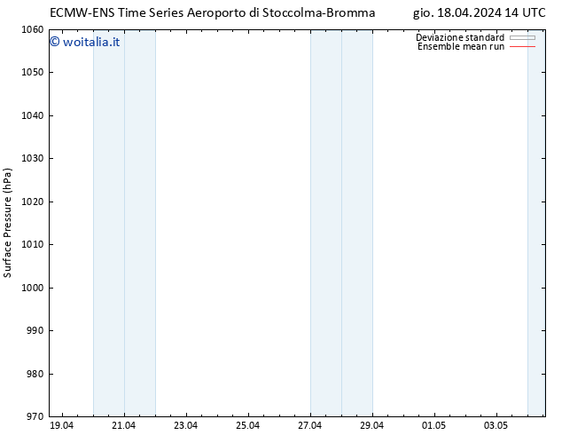 Pressione al suolo ECMWFTS dom 28.04.2024 14 UTC