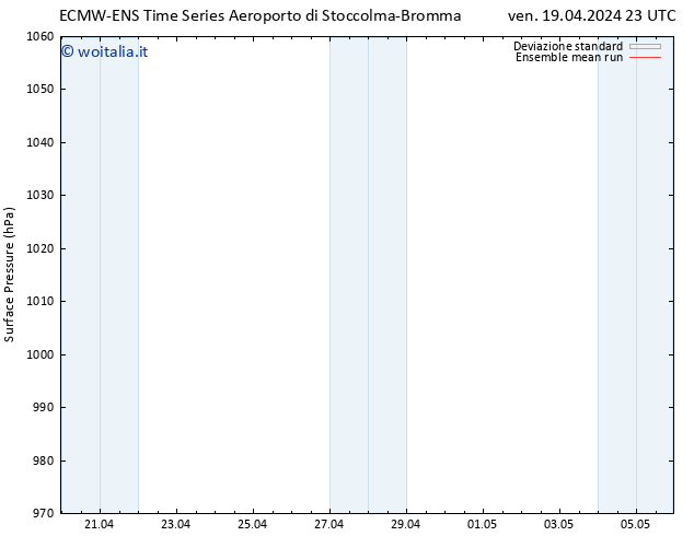 Pressione al suolo ECMWFTS sab 20.04.2024 23 UTC