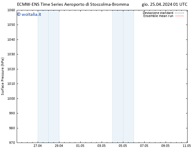 Pressione al suolo ECMWFTS sab 27.04.2024 01 UTC