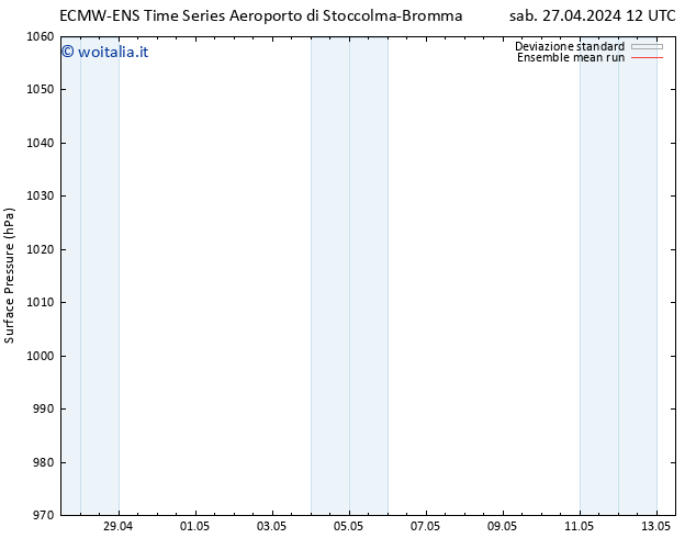 Pressione al suolo ECMWFTS dom 28.04.2024 12 UTC