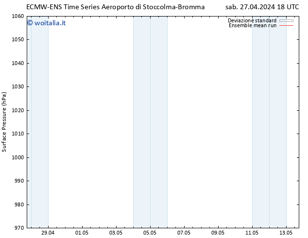 Pressione al suolo ECMWFTS mar 30.04.2024 18 UTC