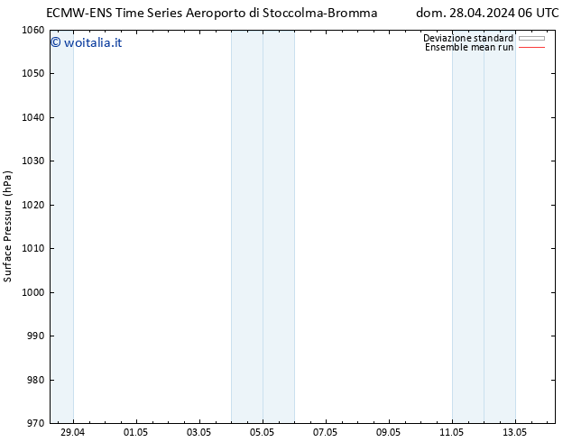 Pressione al suolo ECMWFTS mar 30.04.2024 06 UTC