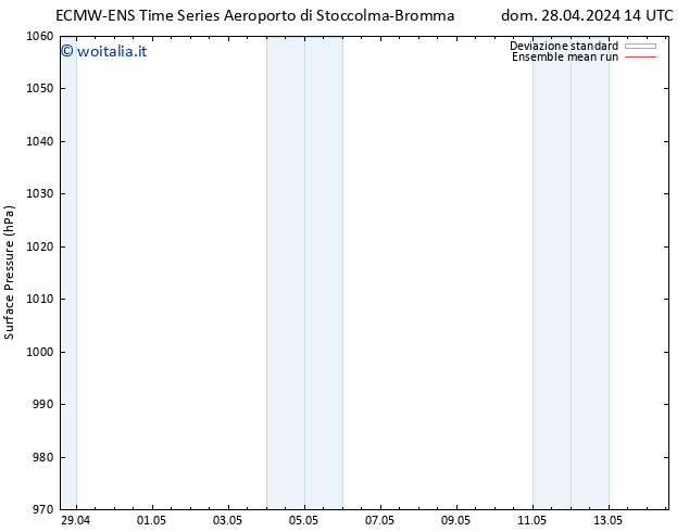 Pressione al suolo ECMWFTS mar 07.05.2024 14 UTC