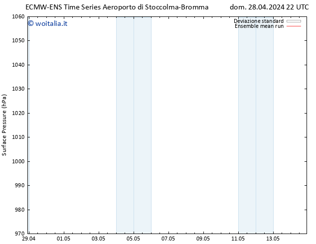 Pressione al suolo ECMWFTS lun 06.05.2024 22 UTC