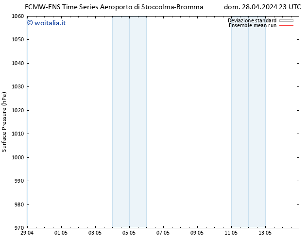 Pressione al suolo ECMWFTS lun 29.04.2024 23 UTC
