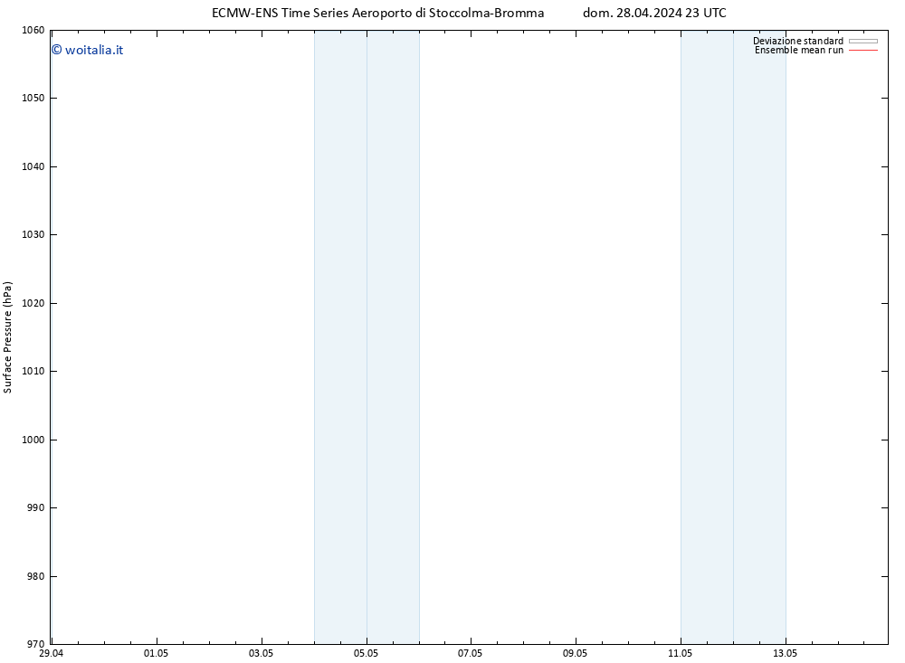 Pressione al suolo ECMWFTS lun 29.04.2024 23 UTC