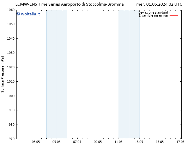 Pressione al suolo ECMWFTS sab 11.05.2024 02 UTC