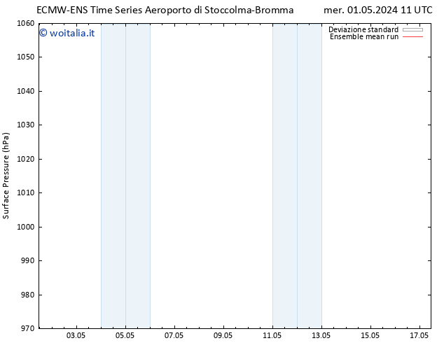 Pressione al suolo ECMWFTS sab 04.05.2024 11 UTC