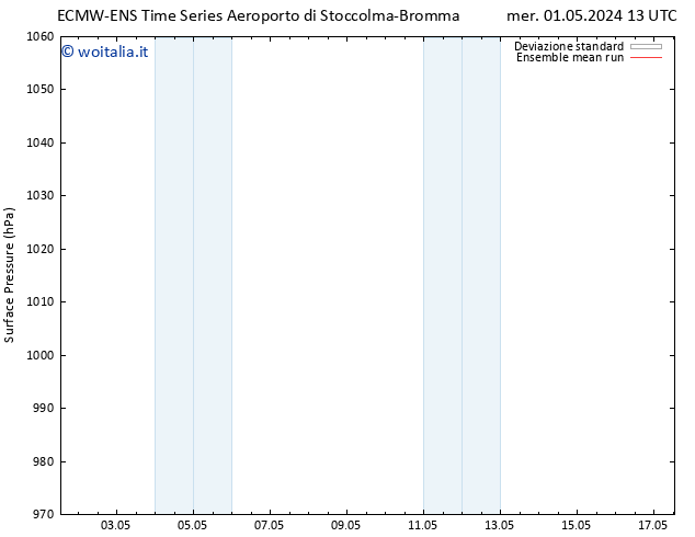 Pressione al suolo ECMWFTS sab 11.05.2024 13 UTC