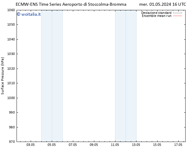 Pressione al suolo ECMWFTS sab 11.05.2024 16 UTC