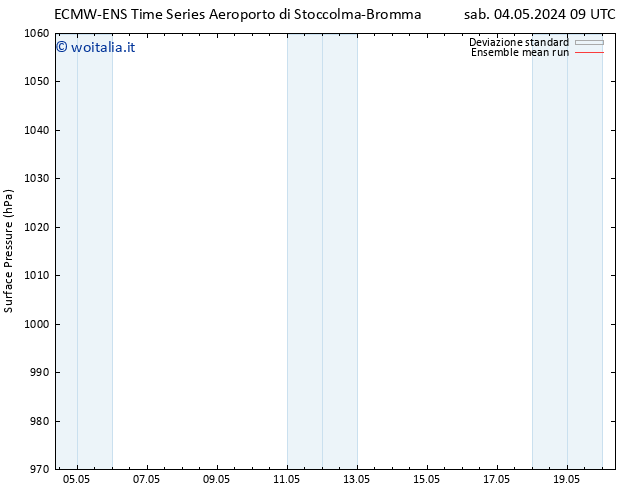 Pressione al suolo ECMWFTS lun 06.05.2024 09 UTC