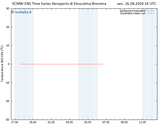 Temp. 850 hPa ECMWFTS sab 27.04.2024 14 UTC