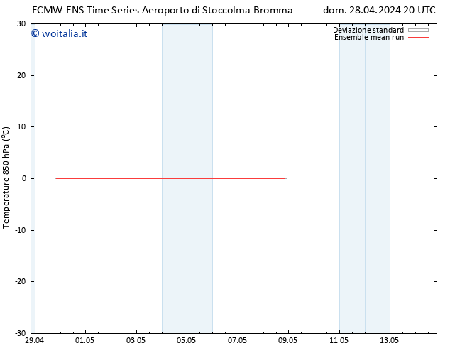 Temp. 850 hPa ECMWFTS mar 30.04.2024 20 UTC