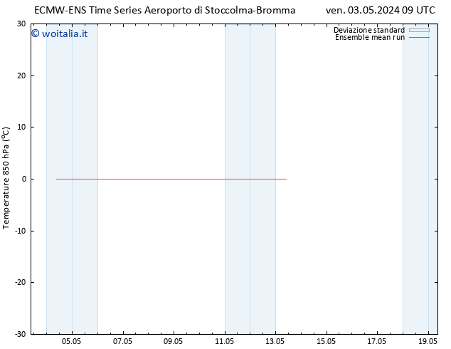 Temp. 850 hPa ECMWFTS dom 12.05.2024 09 UTC