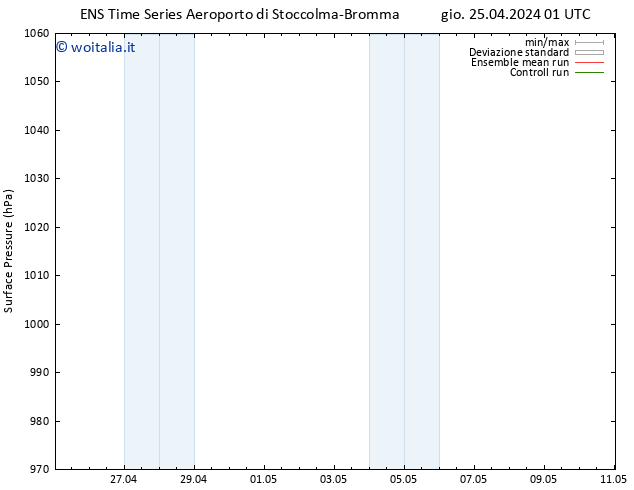 Pressione al suolo GEFS TS gio 25.04.2024 01 UTC