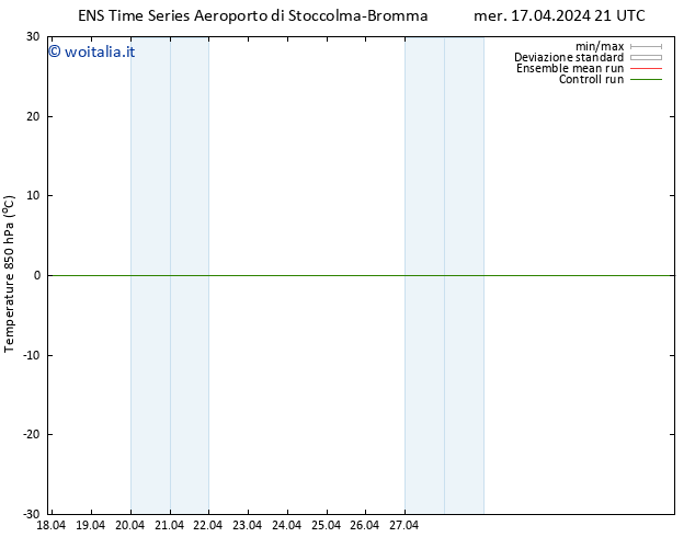 Temp. 850 hPa GEFS TS gio 18.04.2024 03 UTC