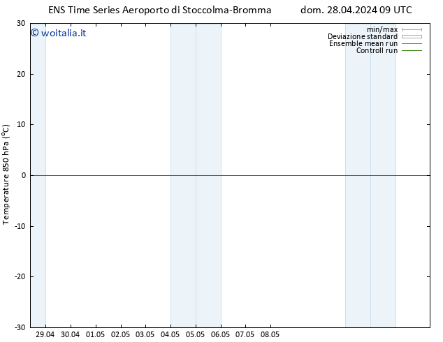 Temp. 850 hPa GEFS TS dom 28.04.2024 21 UTC