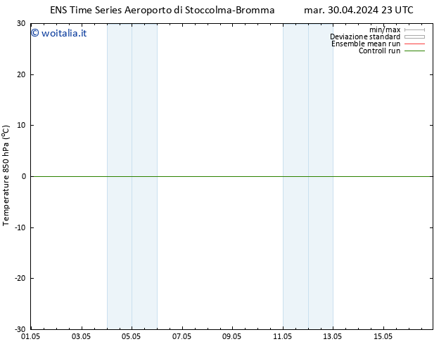 Temp. 850 hPa GEFS TS ven 10.05.2024 23 UTC