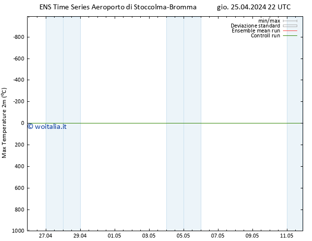 Temp. massima (2m) GEFS TS gio 25.04.2024 22 UTC