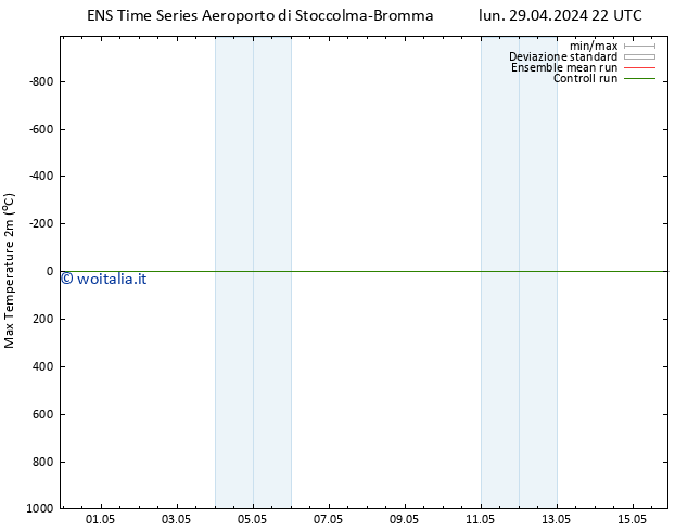 Temp. massima (2m) GEFS TS mar 30.04.2024 22 UTC