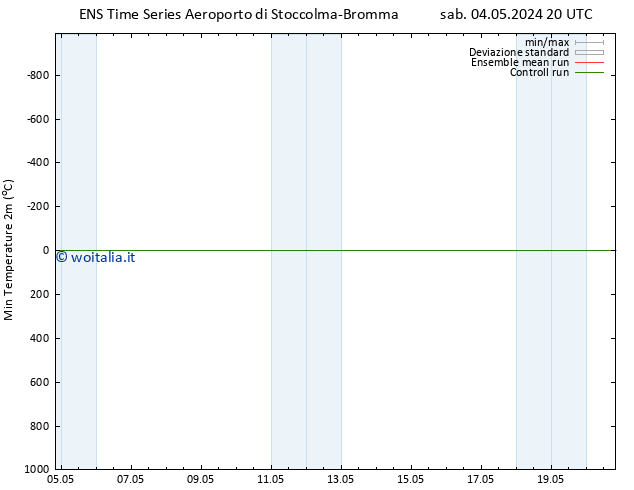 Temp. minima (2m) GEFS TS sab 04.05.2024 20 UTC