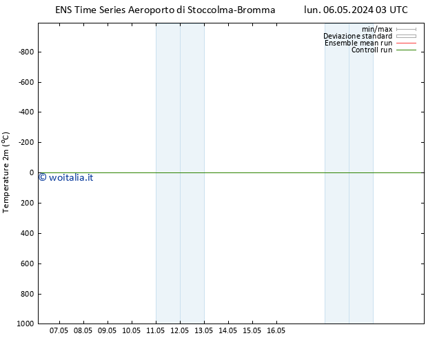 Temperatura (2m) GEFS TS lun 06.05.2024 03 UTC
