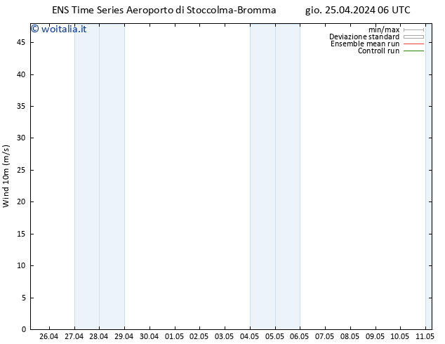 Vento 10 m GEFS TS gio 25.04.2024 18 UTC