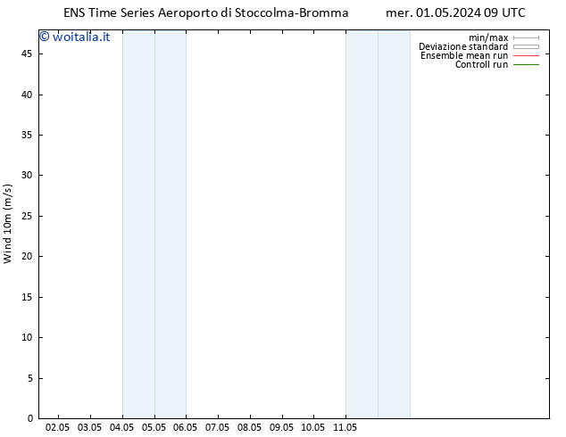 Vento 10 m GEFS TS mar 07.05.2024 09 UTC