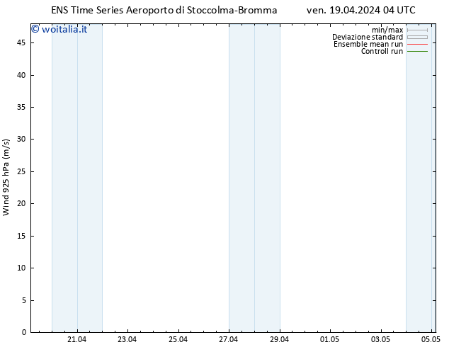 Vento 925 hPa GEFS TS ven 19.04.2024 10 UTC