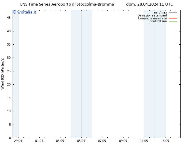 Vento 925 hPa GEFS TS mar 14.05.2024 11 UTC