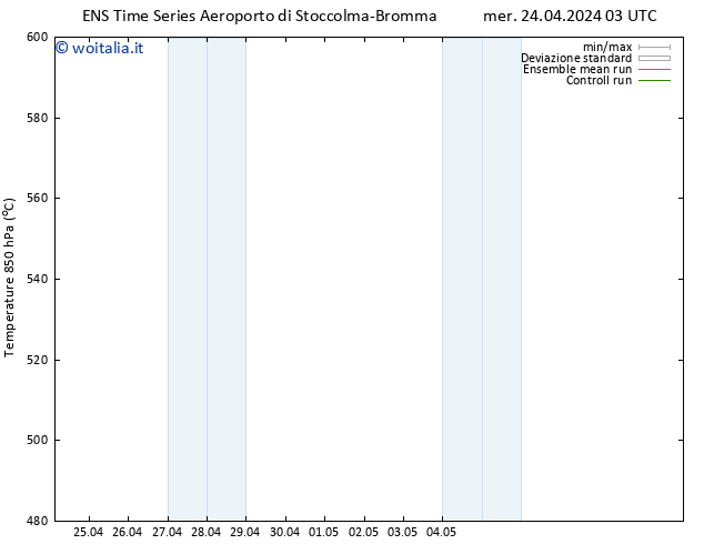 Height 500 hPa GEFS TS mer 24.04.2024 09 UTC