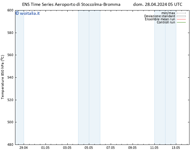 Height 500 hPa GEFS TS dom 28.04.2024 11 UTC