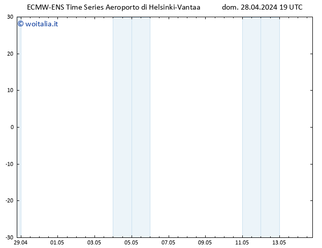 Height 500 hPa ALL TS dom 28.04.2024 19 UTC