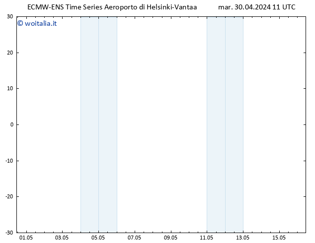 Height 500 hPa ALL TS mer 01.05.2024 11 UTC