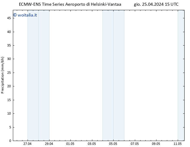 Precipitazione ALL TS gio 25.04.2024 21 UTC