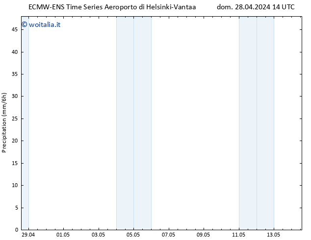 Precipitazione ALL TS lun 29.04.2024 02 UTC