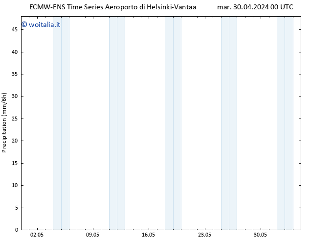 Precipitazione ALL TS mar 30.04.2024 06 UTC