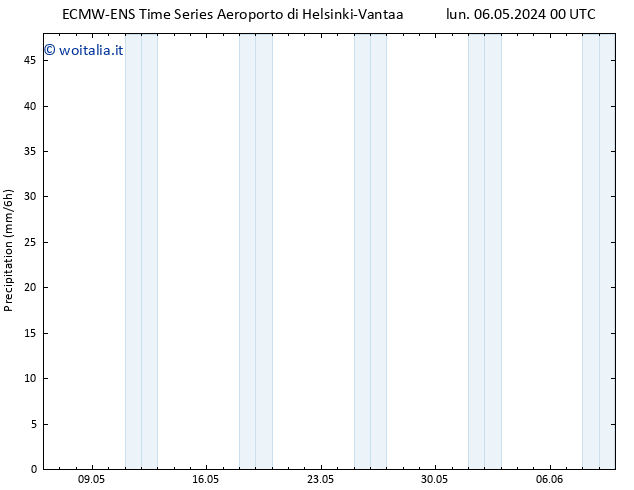 Precipitazione ALL TS lun 06.05.2024 12 UTC